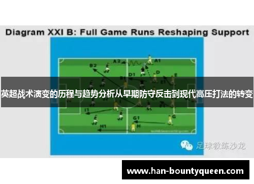 英超战术演变的历程与趋势分析从早期防守反击到现代高压打法的转变 英超战术演变的历程与趋势分析从早期防守反击到现代高压打法的转变