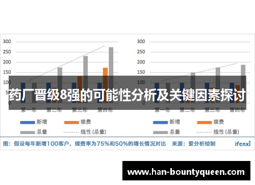 药厂晋级8强的可能性分析及关键因素探讨 药厂晋级8强的可能性分析及关键因素探讨