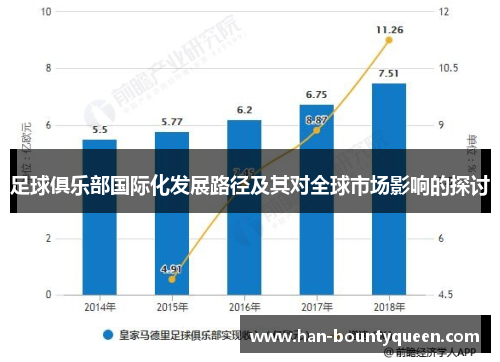 足球俱乐部国际化发展路径及其对全球市场影响的探讨