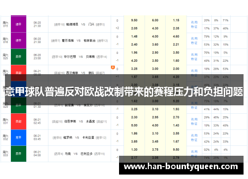 意甲球队普遍反对欧战改制带来的赛程压力和负担问题 意甲球队普遍反对欧战改制带来的赛程压力和负担问题