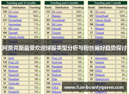 阿贾克斯最受欢迎球服类型分析与粉丝偏好趋势探讨 阿贾克斯最受欢迎球服类型分析与粉丝偏好趋势探讨