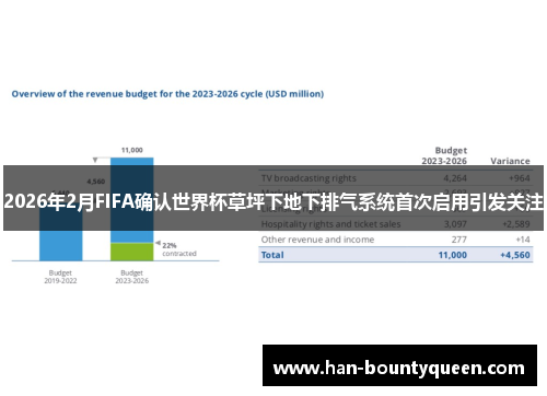 2026年2月FIFA确认世界杯草坪下地下排气系统首次启用引发关注